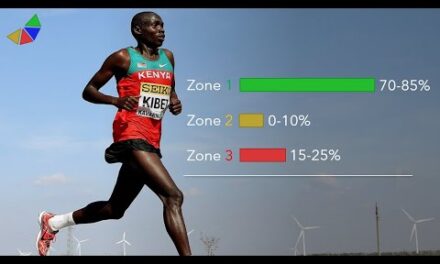 The Most Effective Endurance Training Method – The Science Explained