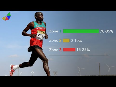 The Most Effective Endurance Training Method – The Science Explained