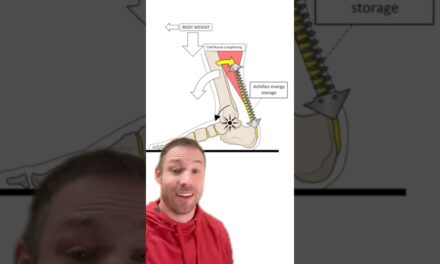 How To Fix Achilles Tendonitis!